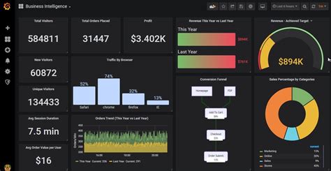 grafana vs power bi|Grafana vs. Power BI: Choosing the Right Data Visualization Tool